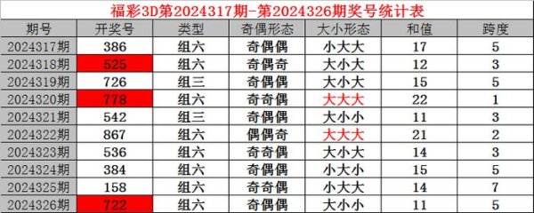 百位：上期奖号为：7全讯买球网体育信息