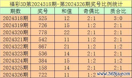 百位分析：上期出现号码7为：质数、大号体育赛事直播