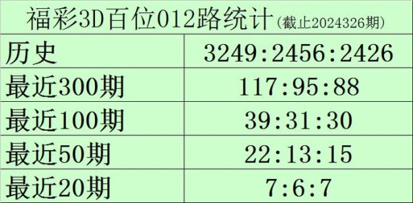 现在奇数号码遗漏4期体育录像/图片