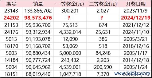 自2005年以来足彩14场销量榜