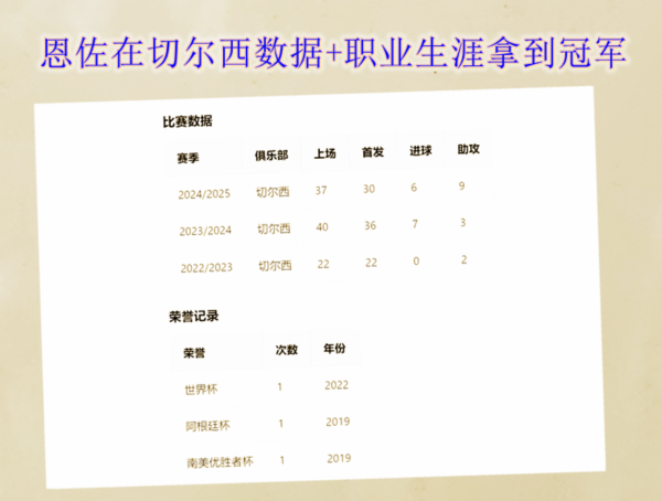 恩佐在切尔西的组织传球和跑动选位才气只可说优秀体育录像/图片